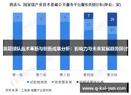 英超球队战术革新与创新成果分析：影响力与未来发展趋势探讨