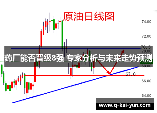 药厂能否晋级8强 专家分析与未来走势预测