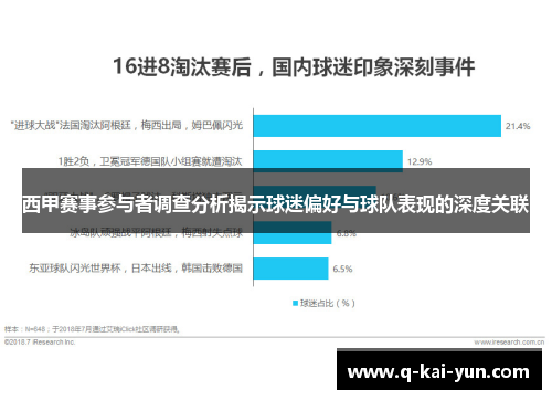 西甲赛事参与者调查分析揭示球迷偏好与球队表现的深度关联