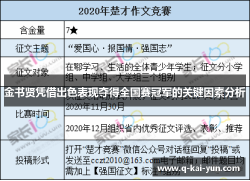 金书贤凭借出色表现夺得全国赛冠军的关键因素分析