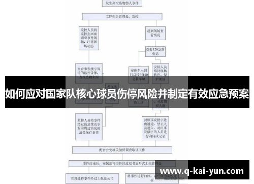 如何应对国家队核心球员伤停风险并制定有效应急预案