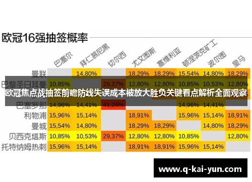 欧冠焦点战抽签前瞻防线失误成本被放大胜负关键看点解析全面观察