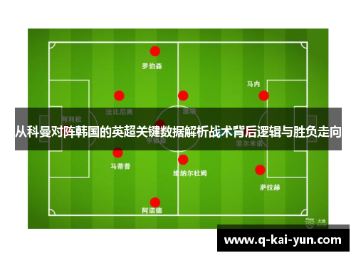 从科曼对阵韩国的英超关键数据解析战术背后逻辑与胜负走向